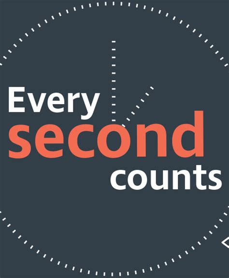 Every Second Counts City Of Richmond