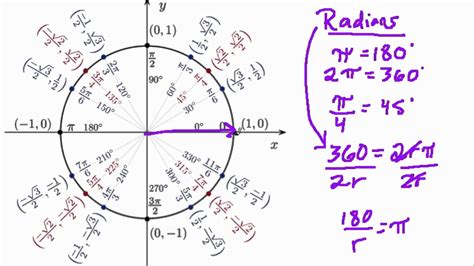 • how to use the unit circle to derive identities that are useful in graphing the reciprocal trigonometric functions? radians in a unit circle - YouTube