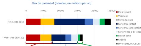 On joue de plus en plus en famille, entre amis ou en couple: Paiements: les chiffres précis de la Banque de France sur ...