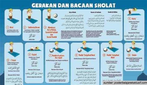 Niat Bacaan Sholat Homecare