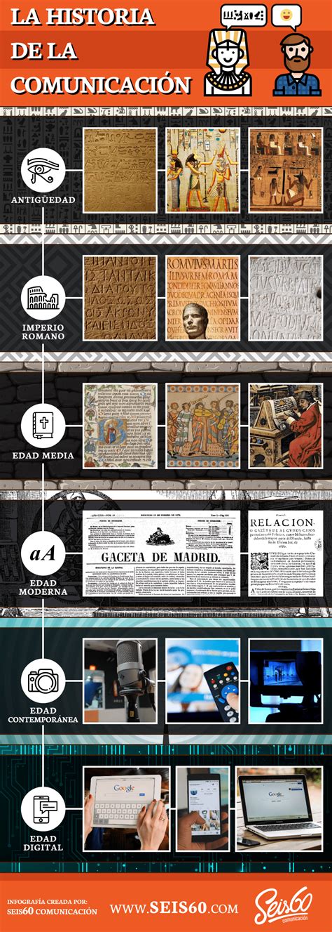 Historia De De Comunicación Infografia Infographic Tics Y Formación