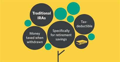 What Is A Traditional Ira Edward Jones