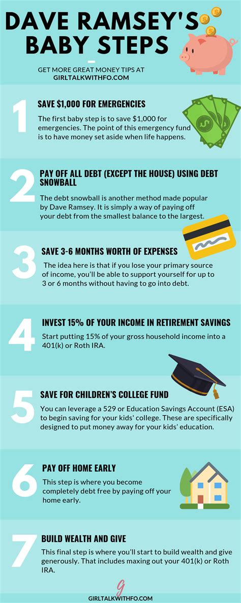 Dave Ramsey Worksheet