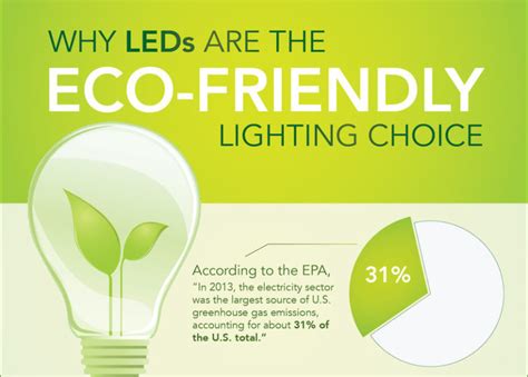 Why Leds Are The Eco Friendly Lighting Choice By Lux Shit Hot