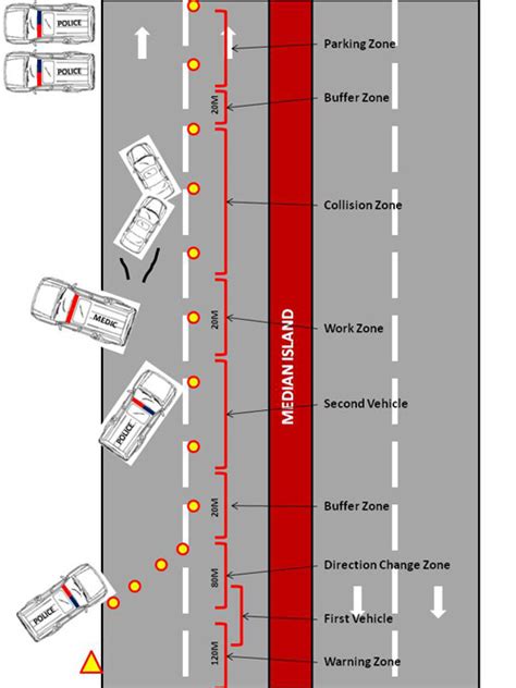 Accident Scene Safety And Paramedics