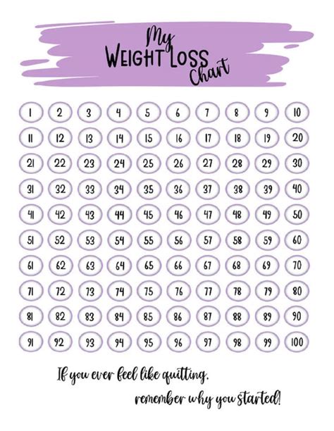 Weight Loss Chart Weight Loss Tracker Pounds Lost Chart 100 Etsy