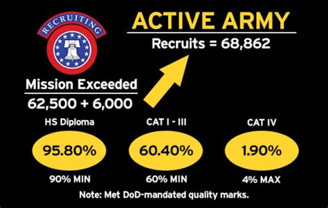 Army Recruiters Succeed In Fy17 Active Component Mission Article