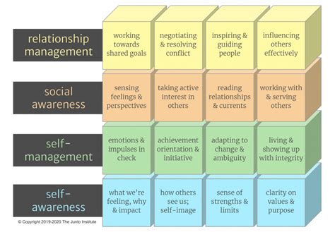 Emotion Wheel The Junto Institute