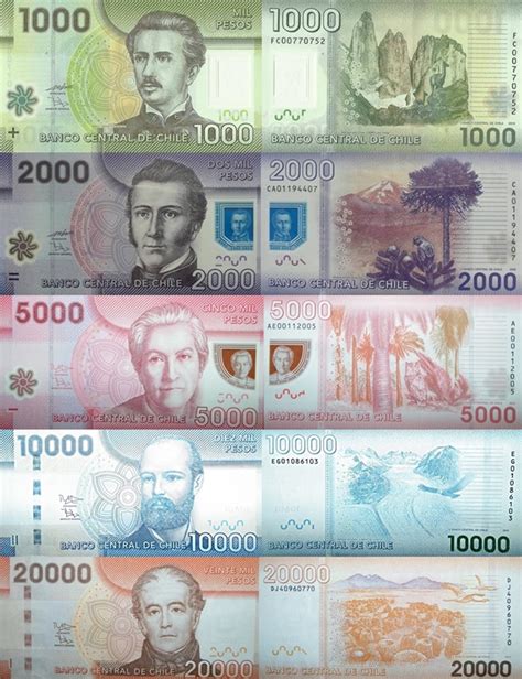 Chile Banknotes Catalog