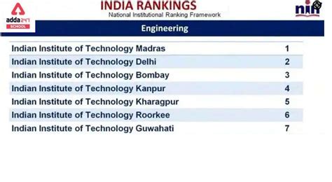 top 10 iits colleges in india 2022