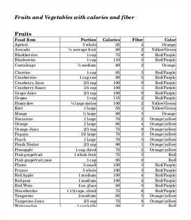 The weights given are for edible portion only, after cooking. 11+ Food Calorie Chart Templates - PDF, DOC | Free ...