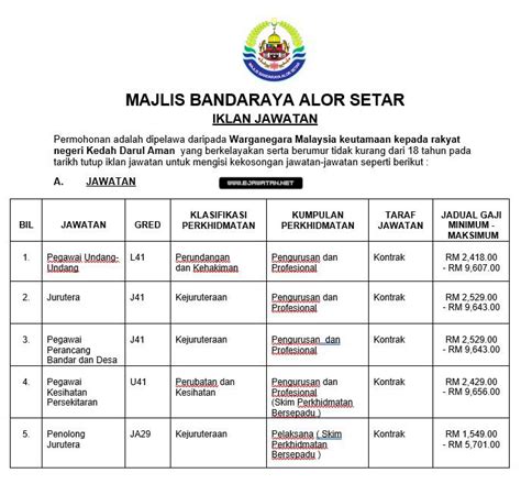 Majikan terbaik malaysia tahun 2009, 2011, 2013, 2017 & 2018 oleh aon hewitt. Jawatan Kosong di Majlis Bandaraya Alor Setar (MBAS) - 09 ...