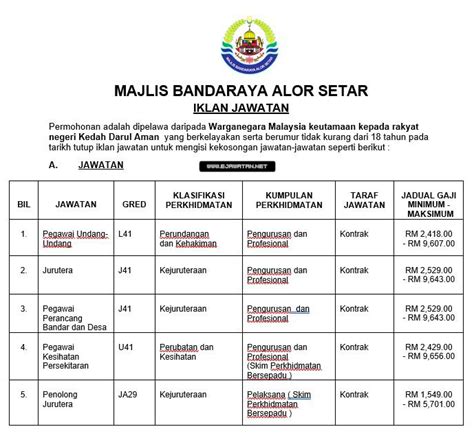 Alor setar ( jawi : Jawatan Kosong di Majlis Bandaraya Alor Setar (MBAS) - 09 ...