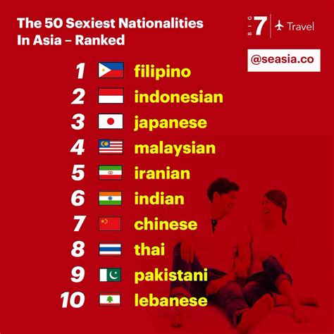 The 50 Sexiest Nationalities In Asia Ranked