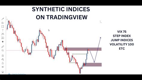 Volatility Synthetic Indices On Tradingview Boomandcrash Volatility75 Stepindex Youtube