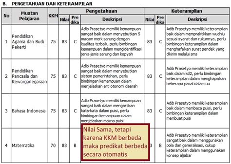 Contoh Deskripsi Ekskul Pramuka Lovependidiksiswa