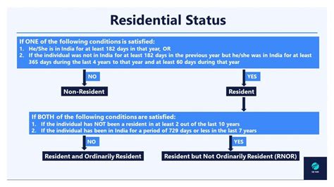 Tips For Nri Returning To India Nri Returning To India Income Tax