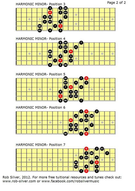 Guitar Scales Guitar Scales Diagrams Free Free Guitar Lesson