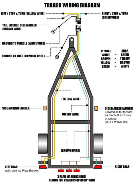 5 wire trailer wiring diagram. TC-4CMPT 4-Wire Male Trailer Light Connector | Super Bright LEDs