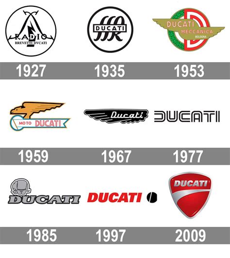 Ducati Logo Marques Et Logos Histoire Et Signification Png The Best