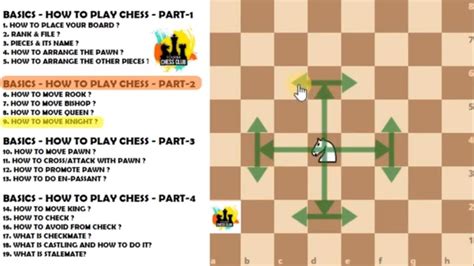 How To Play Chess For Dummies How To Play Chess For Beginners With