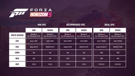 Estos Son Los Requisitos M Nimos Y Recomendados Para Forza Horizon My