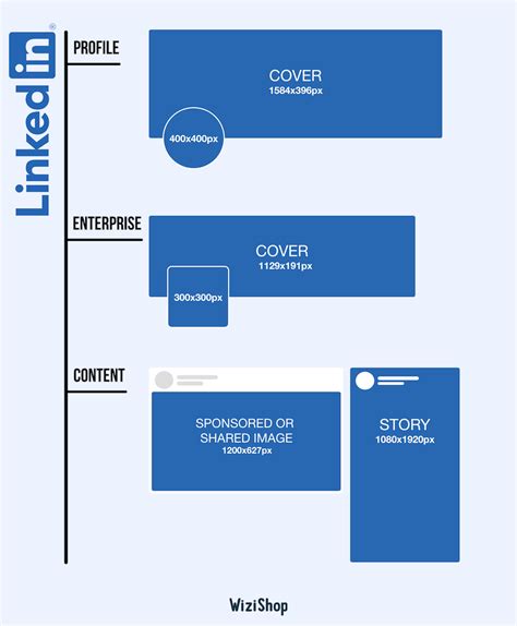Social Media Image Sizes In The Ultimate Cheat Sheet