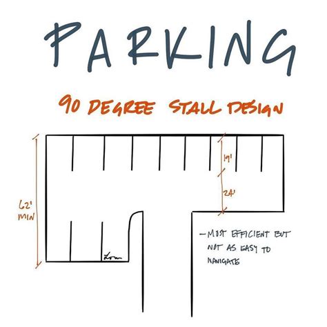 A 90 Degree Stall Design Is The Most Efficient Use Of Parking Space