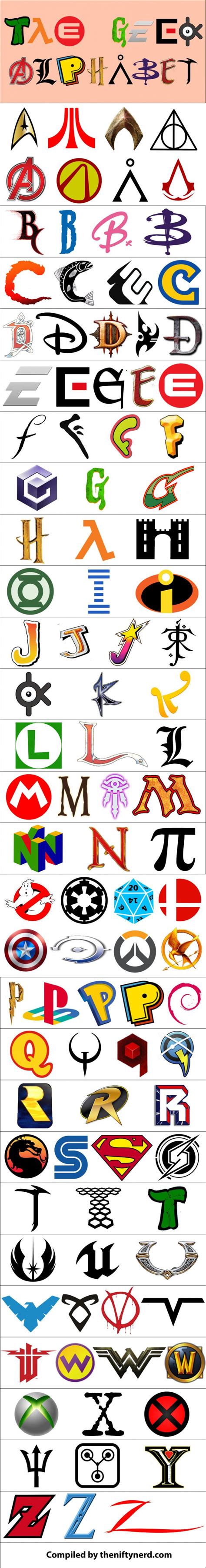 Now You Can Spell Like A Nerd With The Geek Alphabet