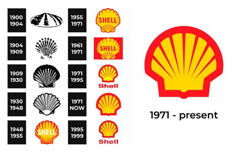 Shell Logo And Sign New Logo Meaning And History PNG SVG