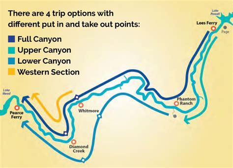 Grand Canyon Rafting And Camping Trips 3 16 Days One Day Grand Canyon