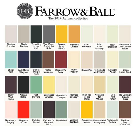 Farrow And Ball Colour Chart 2021