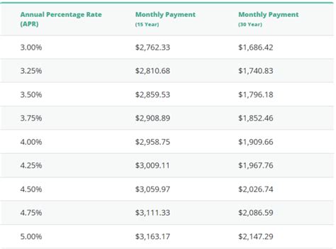 How Much A 400000 Mortgage Will Cost You