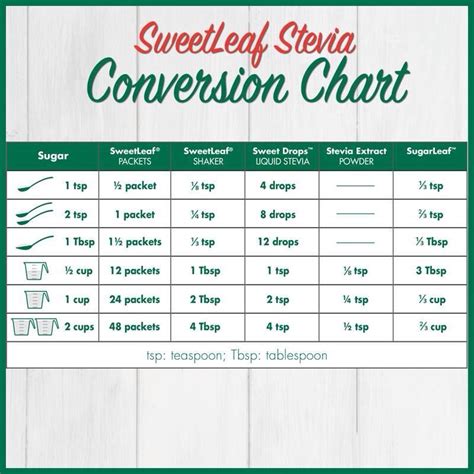 Sweet Leaf Conversion Chart
