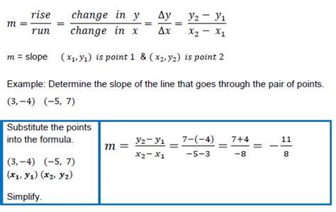 .m is the slope of the line which would be (ydelta/xdelta) but i dont know how to get this value when i only know a single point and an angle rather than two if you know the angle to x axis then simply m=tan(angle) (you do not need any points to do that, point is only required to figure out c value. Find the slope when given two points