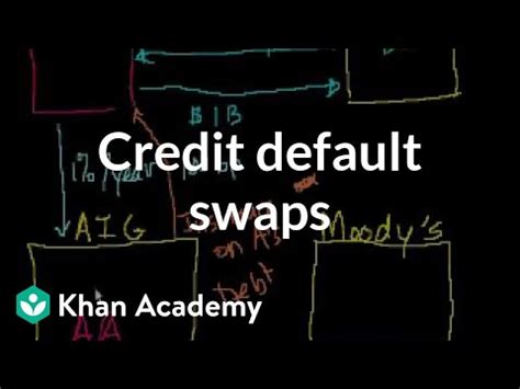 We did not find results for: Credit Default Swaps (CDS) and Collateralized Debt ...
