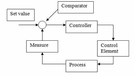 temperature control system circuit diagram