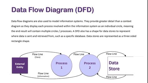 Diagram Explain Data Flow Diagram Mydiagramonline