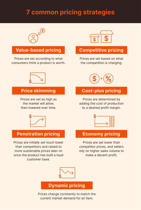 How To Set A Pricing Strategy 7 Pricing Models Explained Purshology