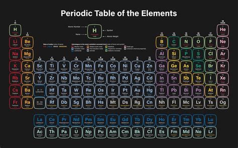 Periodic Table Of The Elements 2379678 Vector Art At Vecteezy