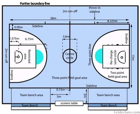 Ukuran lapangan basket nasional dan internasional, gambar lapangan basket, ukuran papan pantul, ring gambar lapangan basket: √ Ukuran Lapangan Basket Standar National & International
