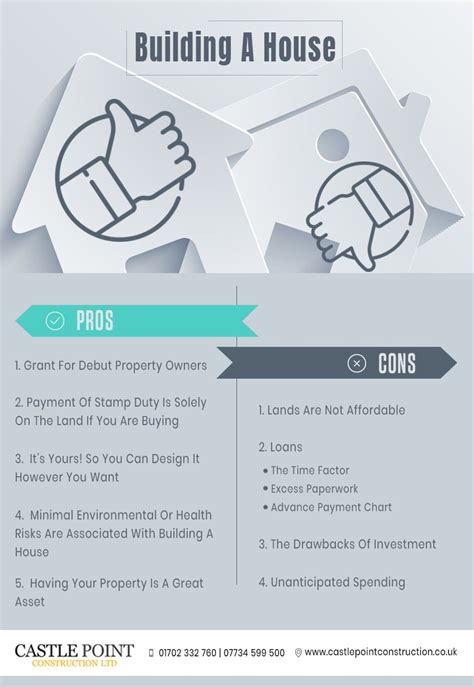 Building A House Pros And Cons Build Your Own House Building A House