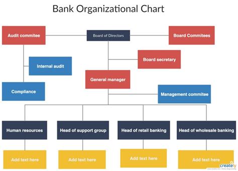 Organizational Chart Best Practices For Meaningful Org Charts