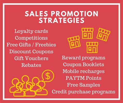 Sales Promotion Strategies Bbamantra