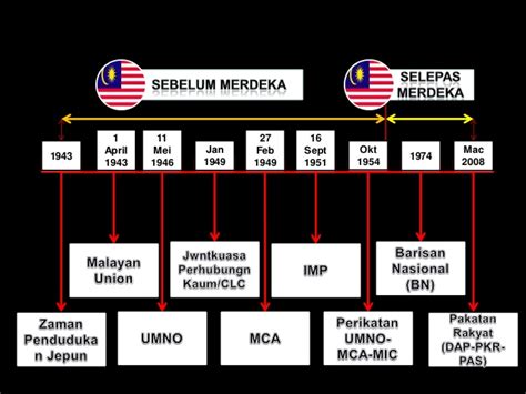 Partai oposisi dibenarkan di malaysia tetapi dianggap tidak mempunyai peluang berkuasa karena tidak mendapat sokongan mayoritas rakyat. Hubungkait antara politik dan hubungan etnik di ...