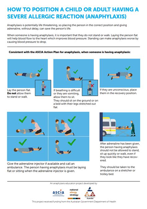 Positioning National Allergy Strategy