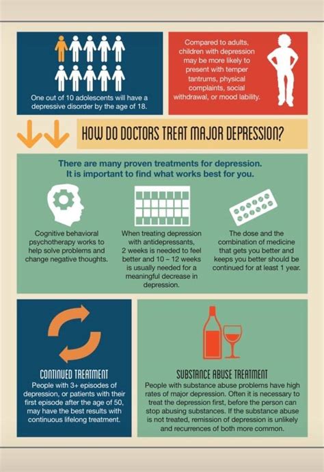 Here Are So Key Facts About Depression From Global Medical Education