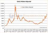 Images of Current Market Price Of Gold Per Gram