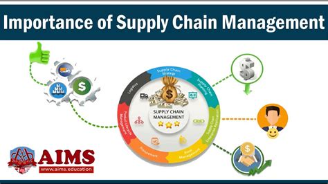 Importance Of Supply Chain Management Planning And Control In Retail