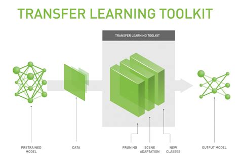 Resnet Deep Learning